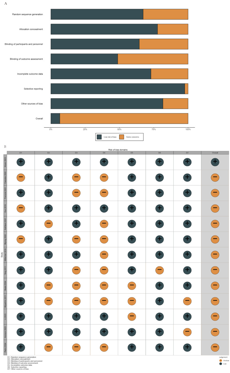 Cytoreductive surgery with multimodal therapies in advanced or metastatic ovarian, colorectal, and gastric cancers: a systematic review and meta-analysis of randomized trials.