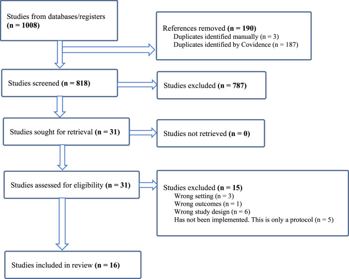 Interventions Integrating Mental Health Services Into HIV Care in Africa; a Scoping Review.