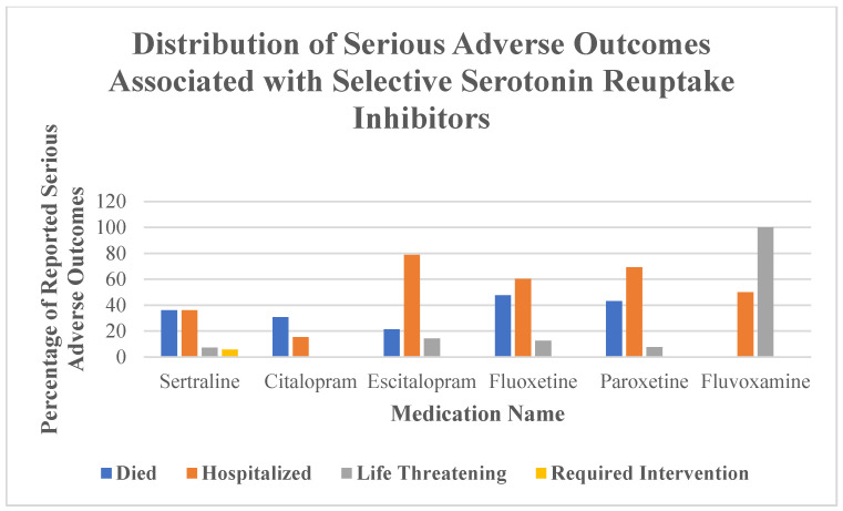 Selective Serotonin Reuptake Inhibitor-Associated Intracranial Hemorrhage: Drug-Specific Risk Patterns and Patient-Level Modifiers.