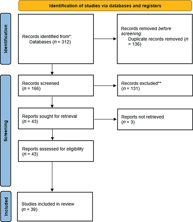 Critical Analysis of Reporting Quality of Network Meta-Analyses in Periodontology and Implantology.