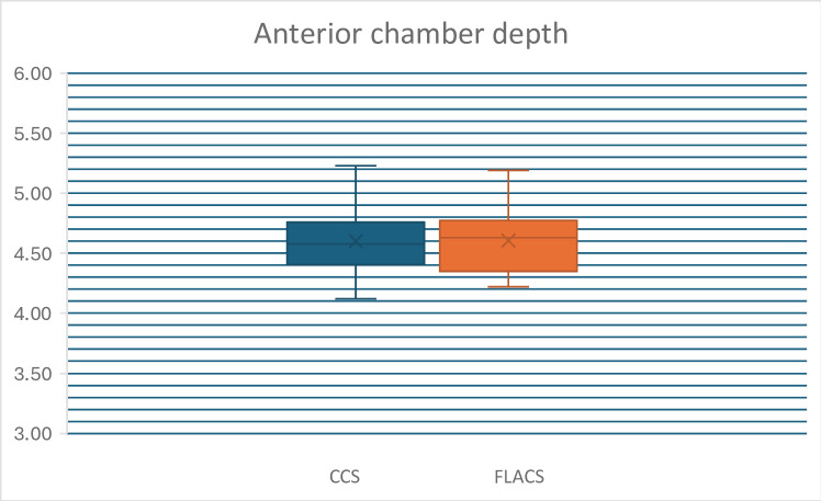Randomized controlled bilateral comparison of femtosecond laser-assisted cataract surgery versus conventional phacoemulsification.