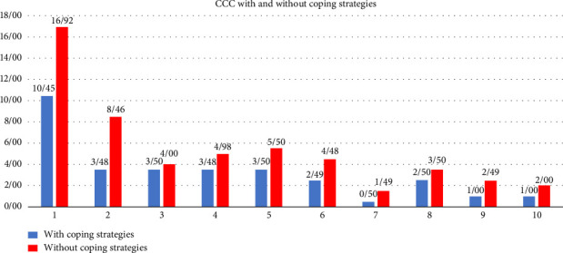 The COVID-19 Pandemic Economic Implications in Iran: A National Survey Assessing Catastrophic Health Expenditures.