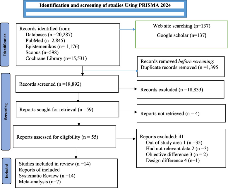 The health outcomes of vitamin D supplementation in Africa: a systematic review and meta-analysis.