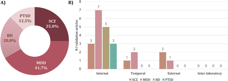 Validated metabolomic biomarkers in psychiatric disorders: a narrative review.