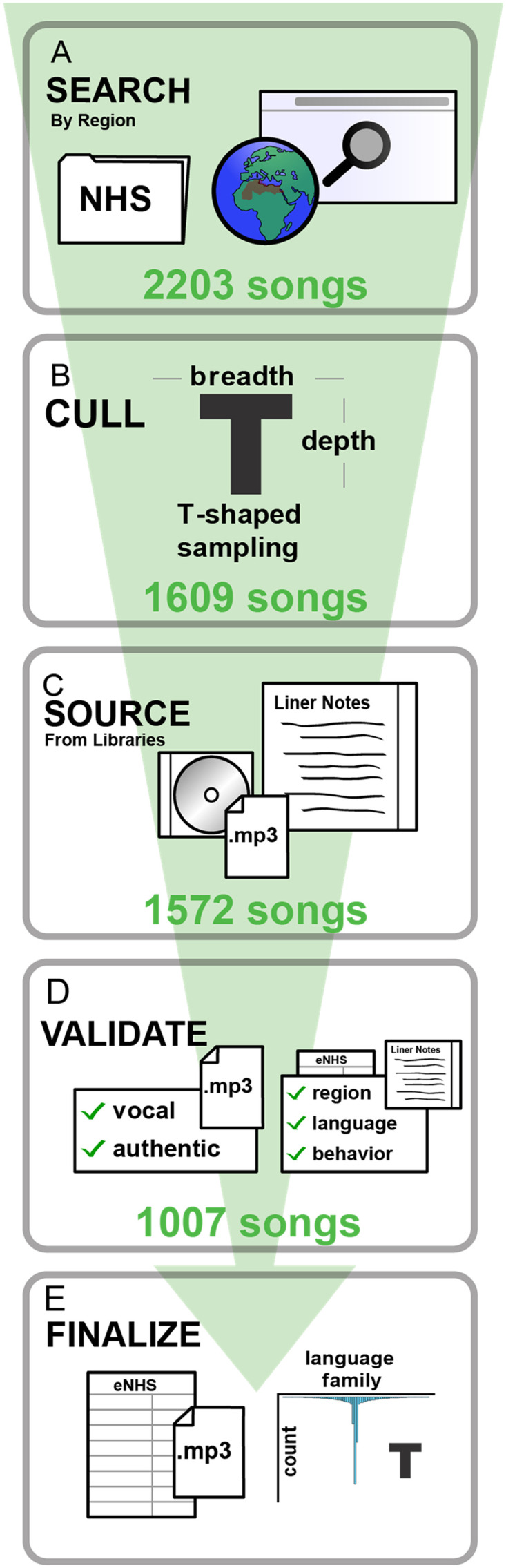 The Expanded Natural History of Song Discography, A Global Corpus of Vocal Music.