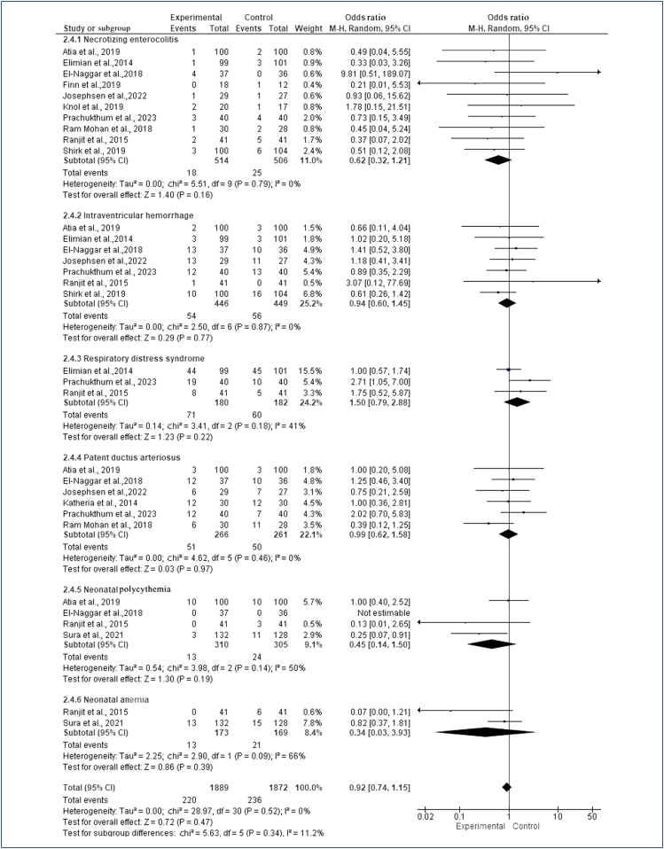 Health outcomes of umbilical cord clamping techniques in preterm neonates: meta-analysis.