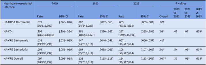 Let's doff: a gown conservation strategy for multidrug-resistant organism colonization during the COVID-19 pandemic and beyond.