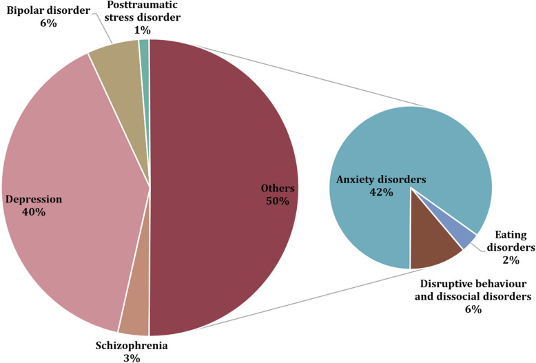 Validated metabolomic biomarkers in psychiatric disorders: a narrative review.