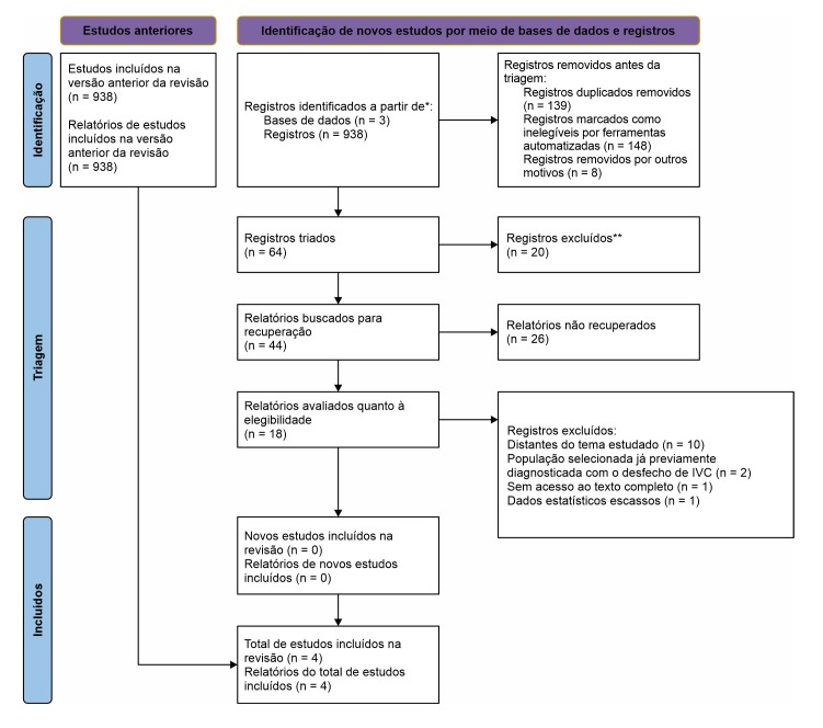 Systematic review and meta-analysis of the impact of diabetes mellitus on chronic venous insufficiency.