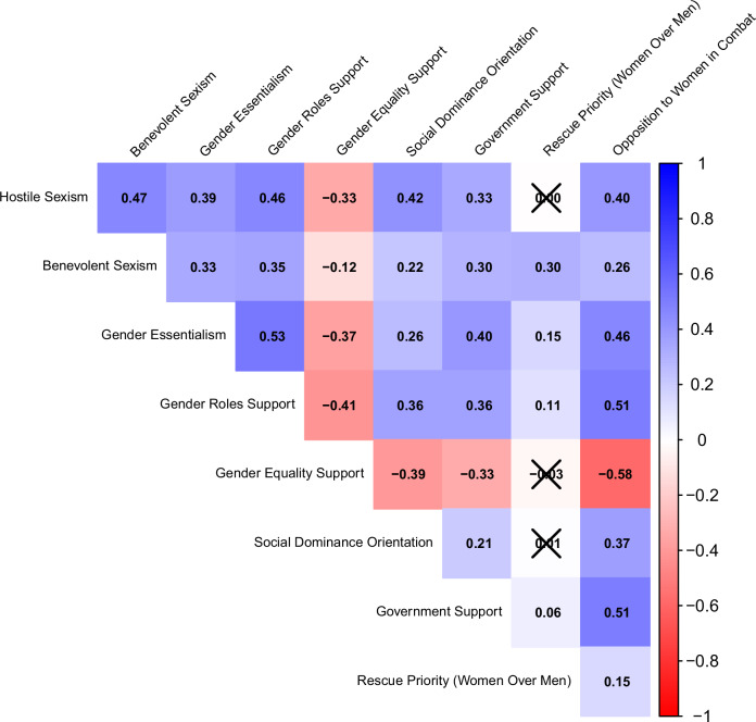 Ambivalent sexism predicts Israelis' gendered preferences in the Gaza hostage crisis.