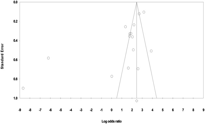 Evaluating Dickkopf-1 as a biomarker: insights into periodontitis, rheumatoid arthritis, and their comorbidity-a systematic review and meta-analysis.