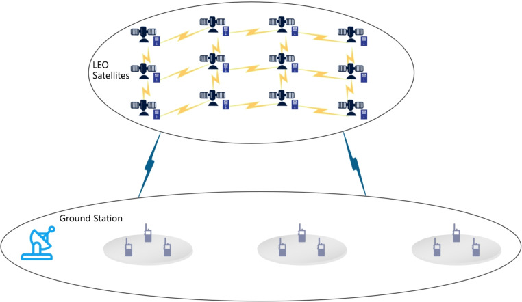 Multi objective reinforcement learning driven task offloading algorithm for satellite edge computing networks.