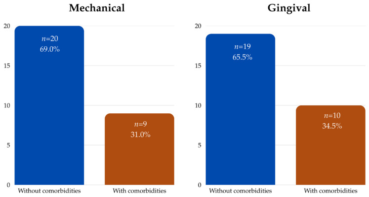 Mechanical and Biological Complications Two Years After Full-Arch Implant-Supported Prosthetic Rehabilitation: A Retrospective Clinical Study.