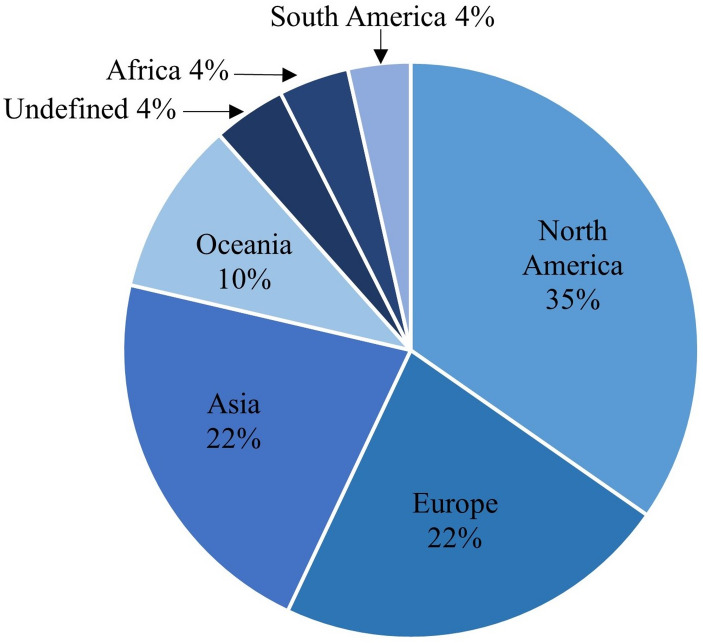 Value-Sensitive Design of Potable Water Reuse: Aligning Academic Research with Societal Concerns.