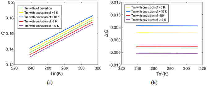 Monitoring water vapor transport in near real-time with low-cost GNSS receiver network.