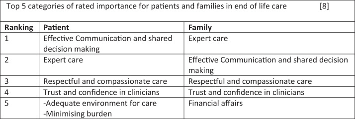 Advance care planning.