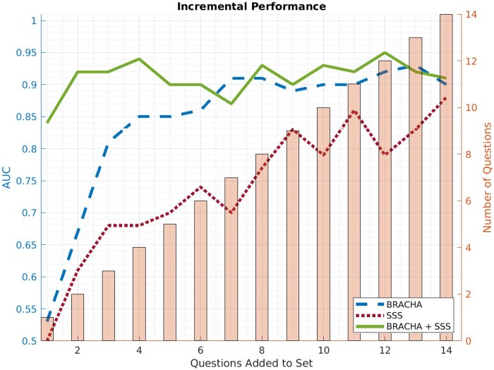 Forecasting school violence risk with incomplete interview data: an automated assessment approach.