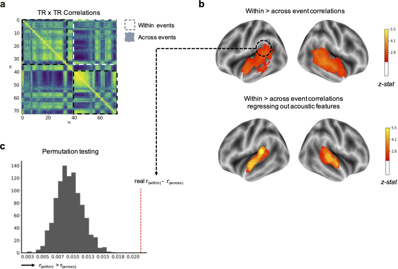 Emotions in the Brain Are Dynamic and Contextually Dependent: Using Music to Measure Affective Transitions.