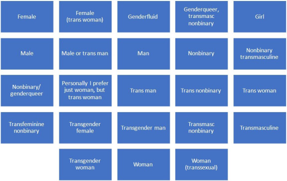 <i>One way or another, you are not going to fit</i>: trans and gender diverse people's perspectives on sexual health services in the United Kingdom.
