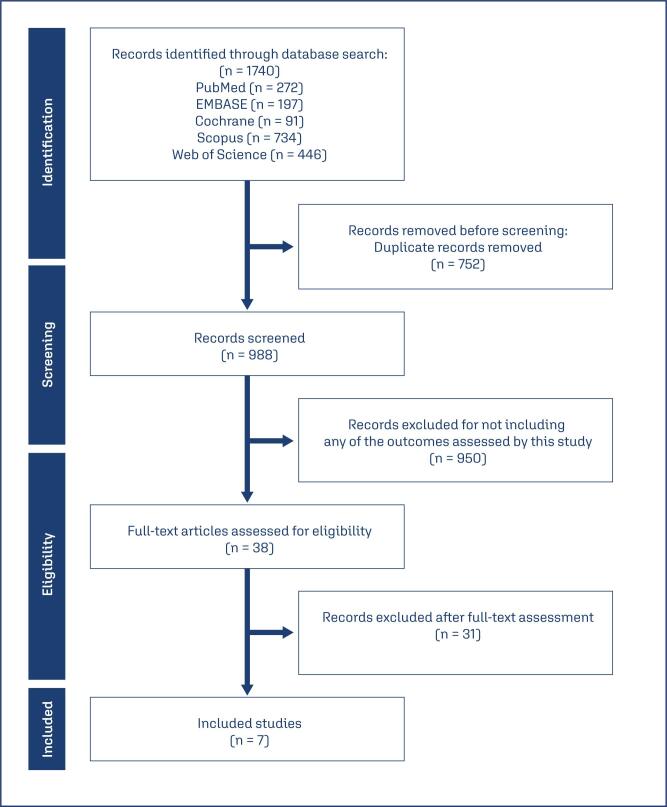 Vaginal estrogen therapy for treatment of menopausal genitourinary syndrome among breast cancer survivors: a systematic review and meta-analysis.