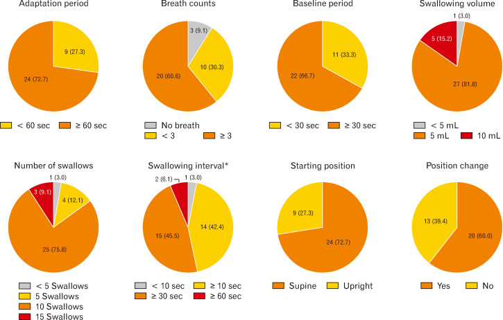 Real-world Application of the Chicago Classification Version 4.0 for Esophageal Manometry: Asian Multicenter Study.
