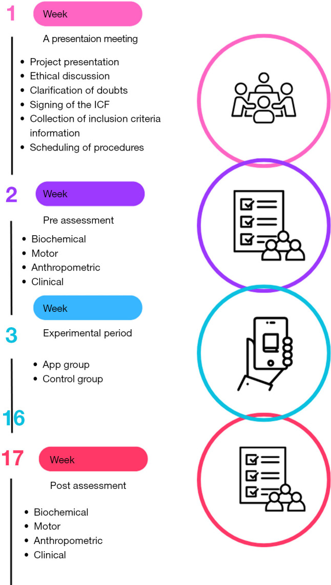 Transforming daily support with multidisciplinary teleassistance: impact on health parameters in older adults-a randomized controlled trial.