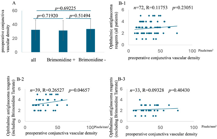 Impact of Preoperative Conjunctival Vascular Area on Surgical Outcomes in Trabeculectomy with Mitomycin C for Glaucoma: A Comprehensive Analysis.