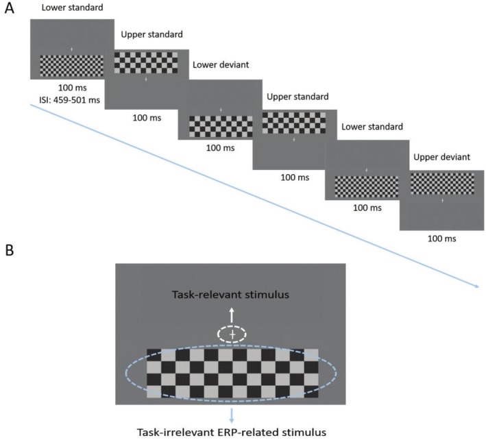 Shaping the Visual Mismatch Response: The Influence of Exogenous Components and Stimulus Placement.