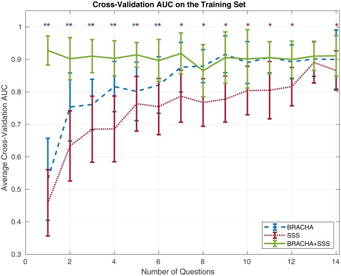 Forecasting school violence risk with incomplete interview data: an automated assessment approach.