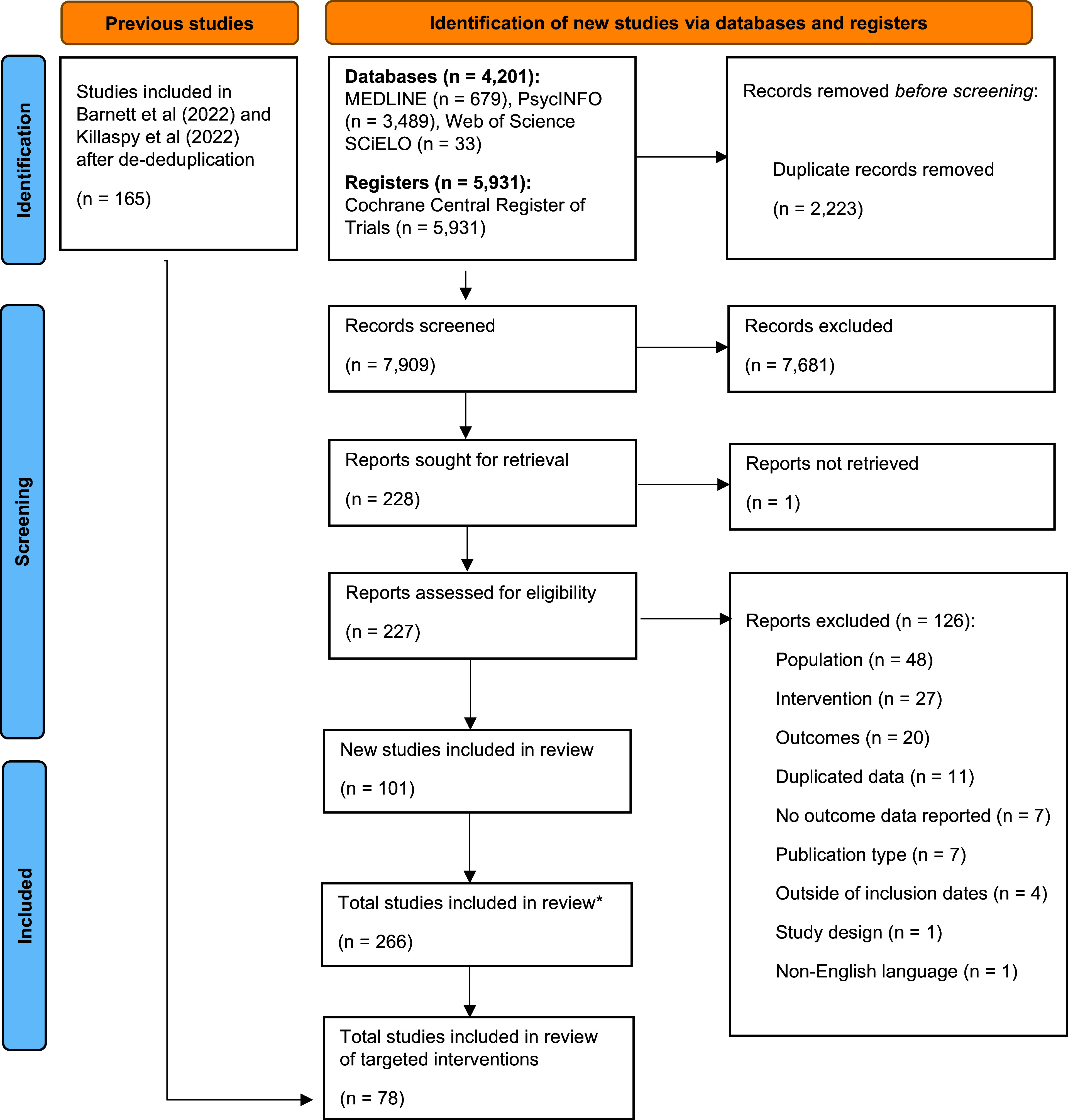 Targeted interventions to improve the social and economic circumstances of people with mental ill-health from marginalised communities: a systematic review.