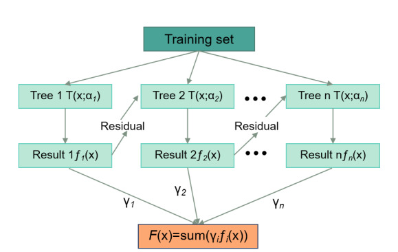 A Machine Learning Approach to Differentiate Cold and Hot Syndrome in Viral Pneumonia Integrating Traditional Chinese Medicine and Modern Medicine: Machine Learning Model Development and Validation.