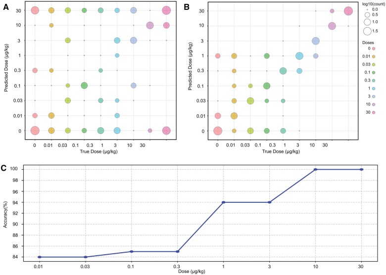 Application of a metabolic network-based graph neural network for the identification of toxicant-induced perturbations.