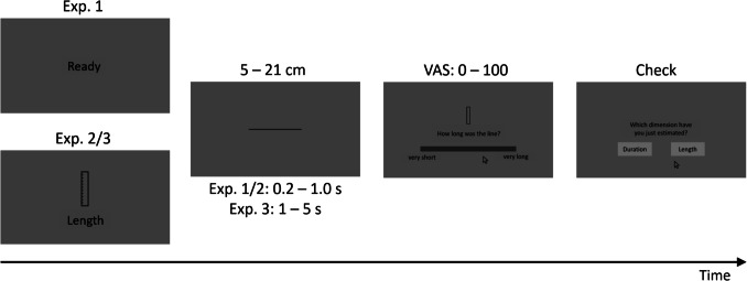 Space–time interference between the length and duration of static lines