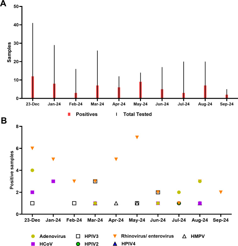 The utility of syndromic respiratory pathogen panels: the premise of flexible and customizable approaches.
