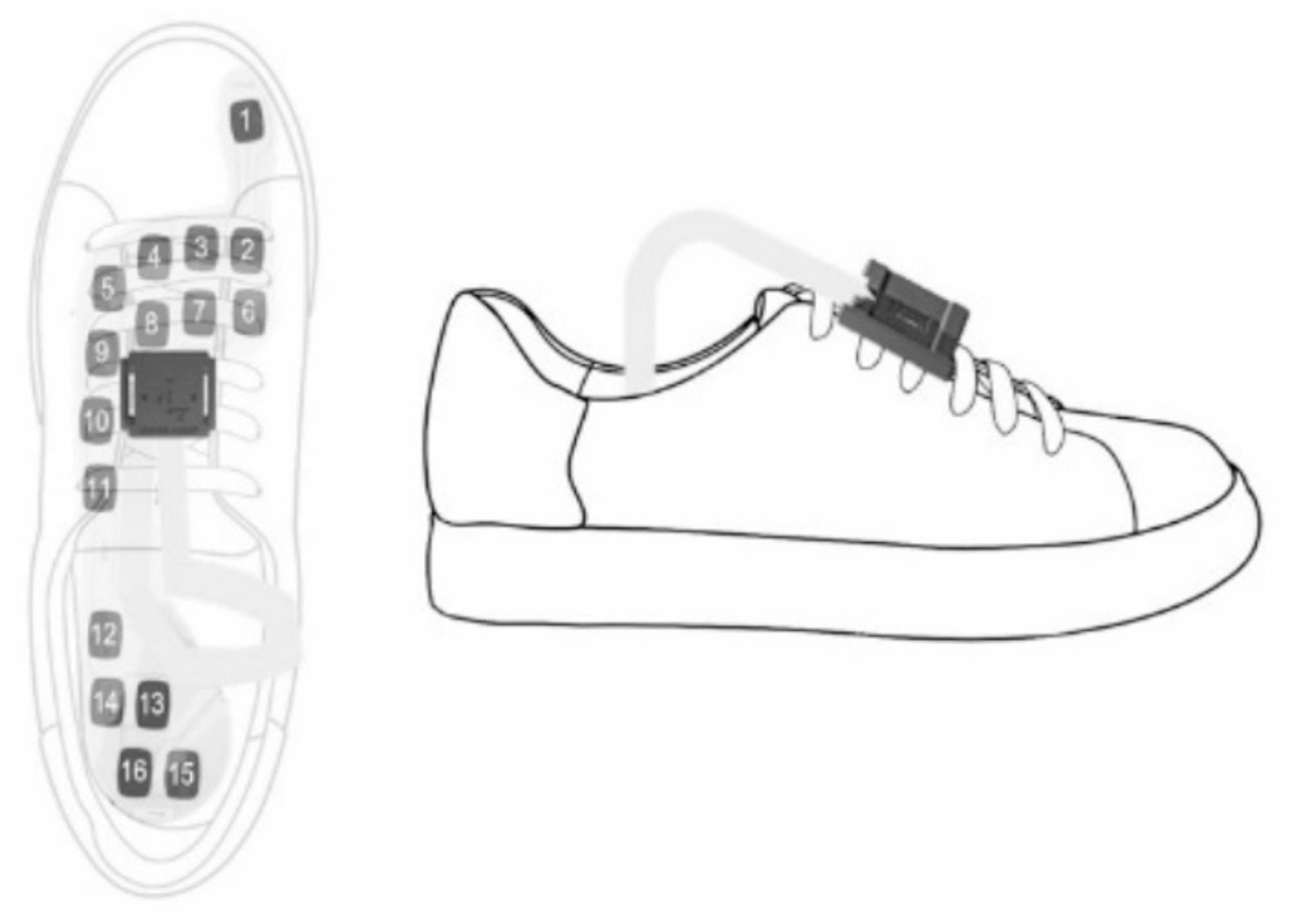 A toolbox for the identification of foot-floor contact sequences to analyze atypical gait cycles in a real-life scenario: application on patients after proximal femur fracture and healthy elderly.
