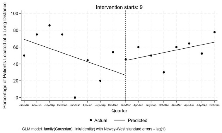 The Impact of Hospital Affiliation on Hospital Transfer Practices.