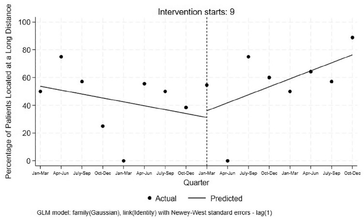 The Impact of Hospital Affiliation on Hospital Transfer Practices.