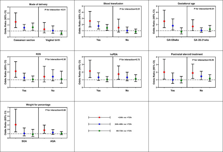 Association of timing of initial breastfeeding and neonatal outcome in very preterm infants: a multicentre cohort study in China.