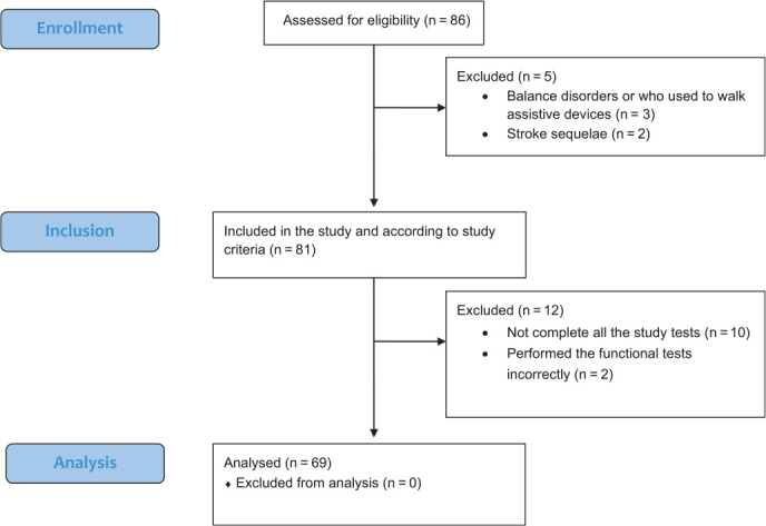 Biomechanical of bilateral heel rise, and its association with balance, functional mobility, and walking speed in older adults.
