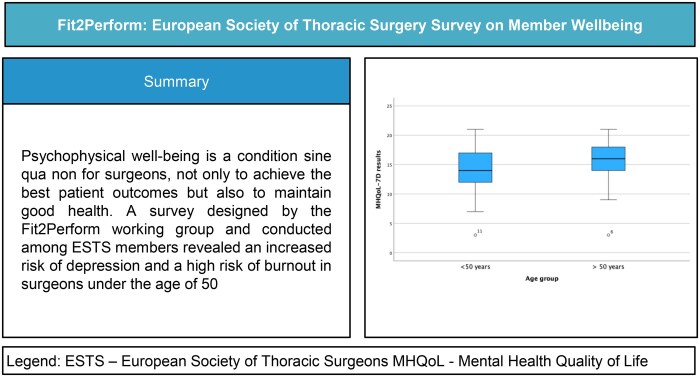 Fit2Perform: European society of thoracic surgery survey on member well-being.