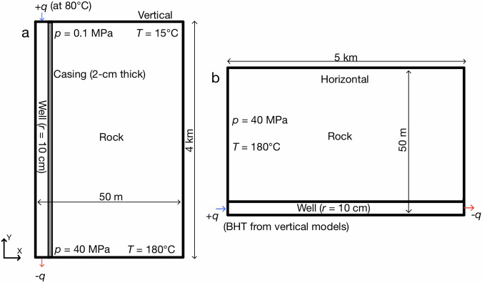 On the limitations of closed-loop geothermal systems for electricity generation outside high-geothermal gradient fields.