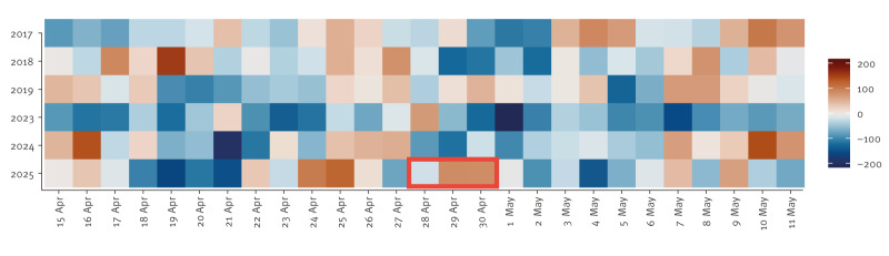 Exploring all-cause mortality surveillance during the Iberian Peninsula power outage, Spain, 28 April 2025.