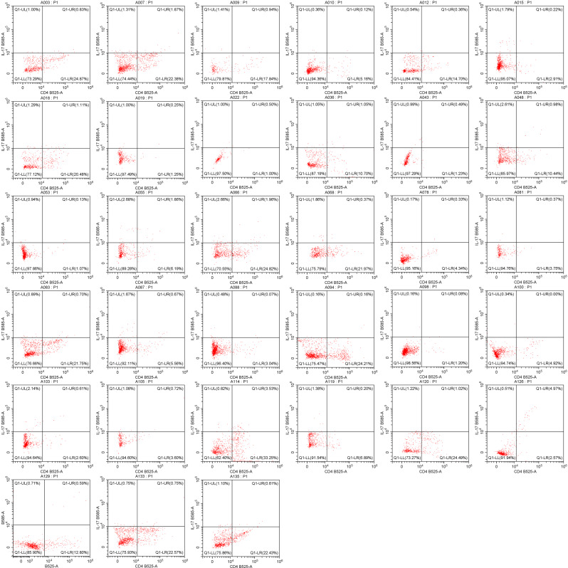 Expression analysis of the IL-23/Th17 pathway in children with rhinovirus infection.