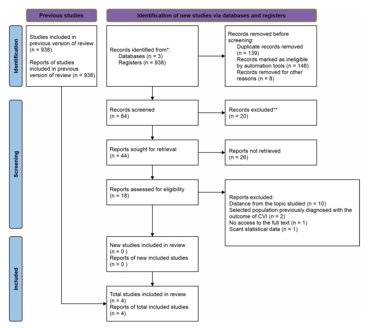 Systematic review and meta-analysis of the impact of diabetes mellitus on chronic venous insufficiency.