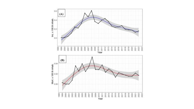 Geospatial technologies for targeting priority areas on surveillance and response of visceral leishmaniasis in São Paulo state, Brazil: embracing a One Health integrative approach.