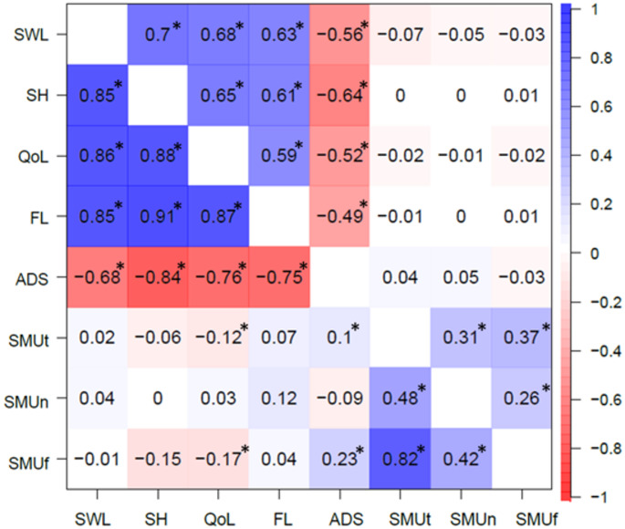 The Association Between Frequency of Social Media Use, Wellbeing, and Depressive Symptoms: Disentangling Genetic and Environmental Factors.