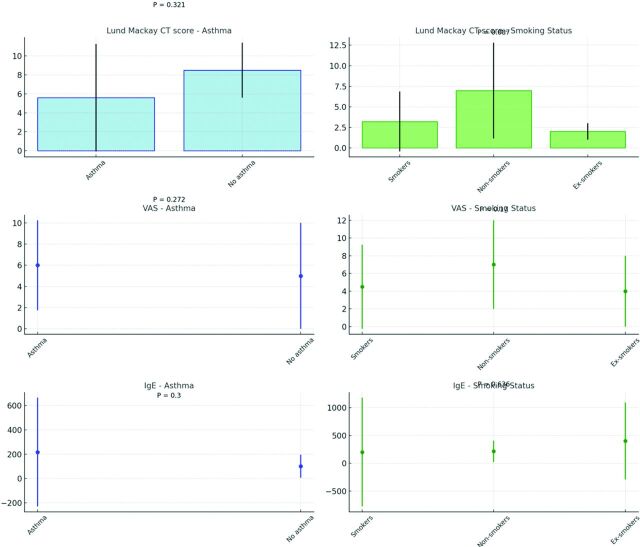 Effectiveness of dupilumab in chronic rhinosinusitis with nasal polyps: A retrospective study of clinical and imaging outcomes.