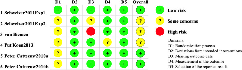 The impact of video-based training on football referees' decision-making skills: a systematic review and meta analysis.