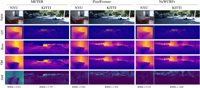 Efficient attention vision transformers for monocular depth estimation on resource-limited hardware.