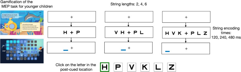 Design and validation of a rapid visual processing measure for screening reading difficulties in early childhood.